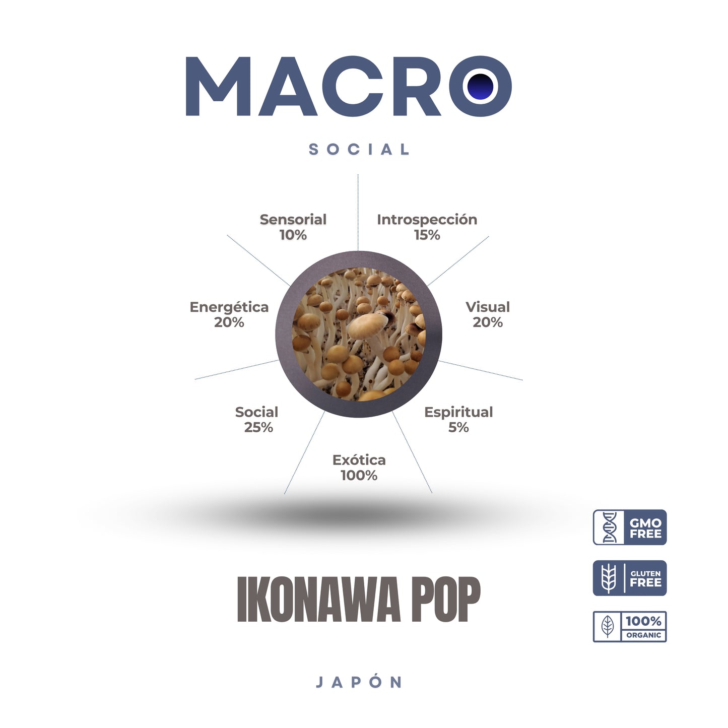 IKONAWA POP MACRO